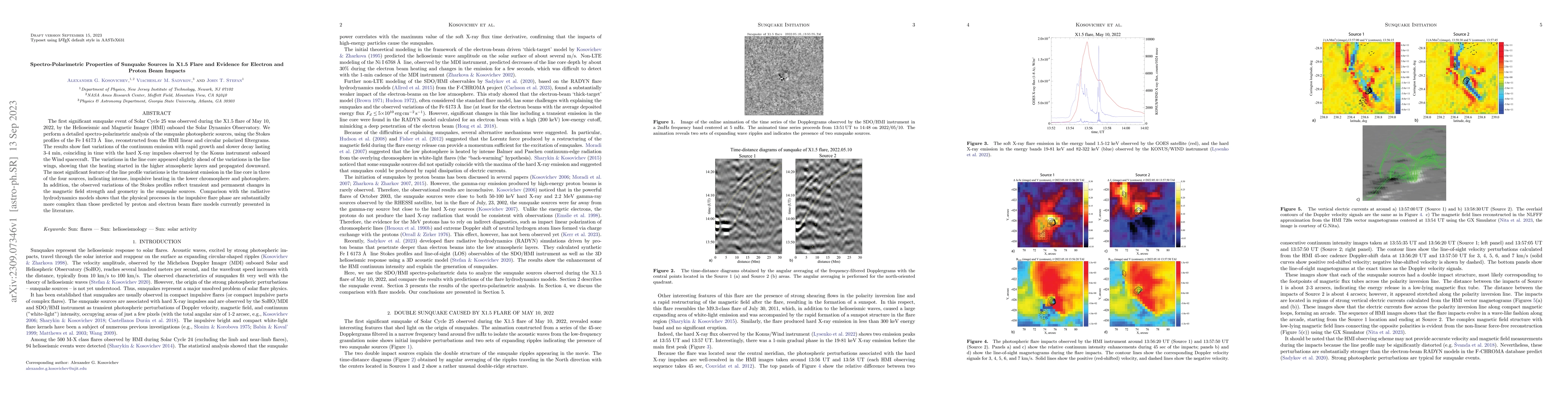 Thumbnail for Spectro-Polarimetric Properties of Sunquake Sources in X1.5 Flare and
  Evidence for Electron and Proton Beam Impacts