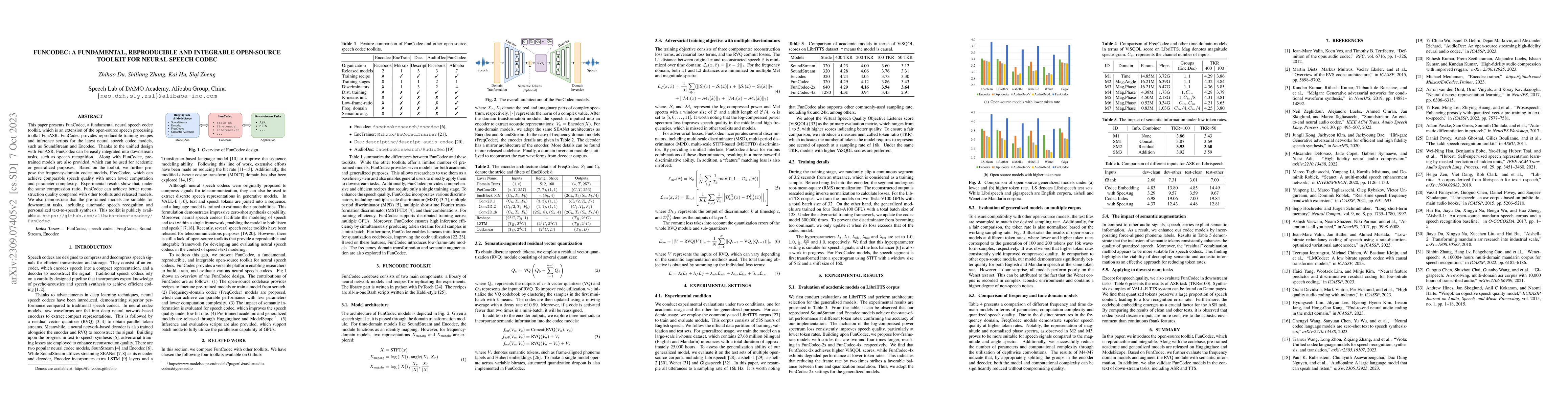 Thumbnail for FunCodec: A Fundamental, Reproducible and Integrable Open-source Toolkit
  for Neural Speech Codec