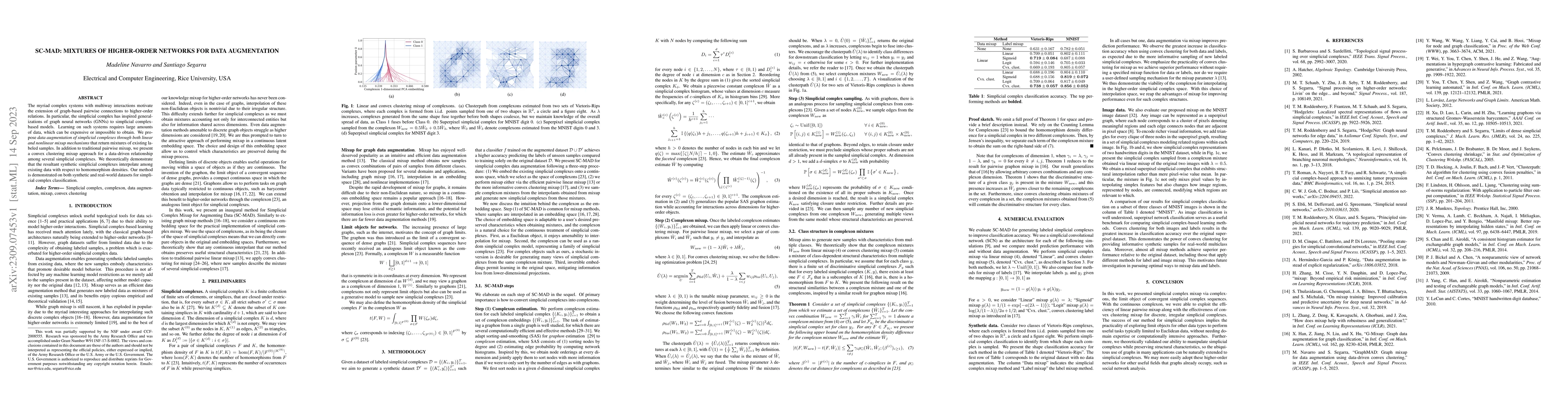 Thumbnail for SC-MAD: Mixtures of Higher-order Networks for Data Augmentation