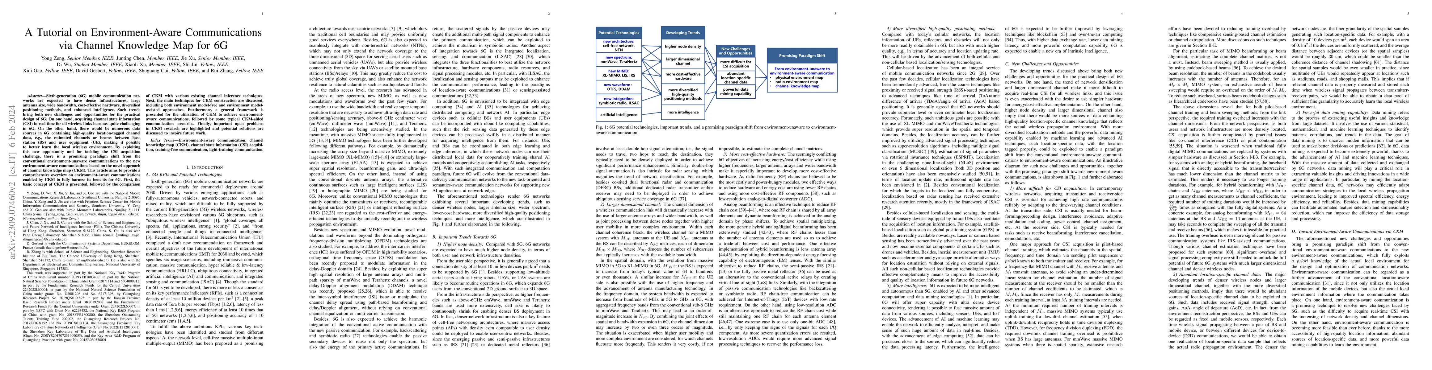 Thumbnail for A Tutorial on Environment-Aware Communications via Channel Knowledge Map
  for 6G