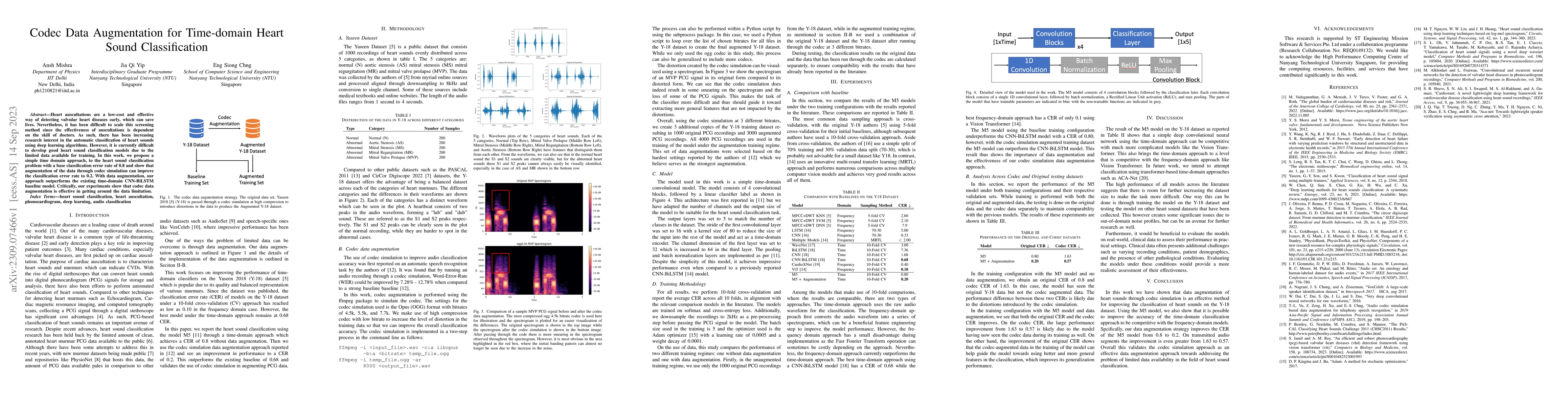 Thumbnail for Codec Data Augmentation for Time-domain Heart Sound Classification
