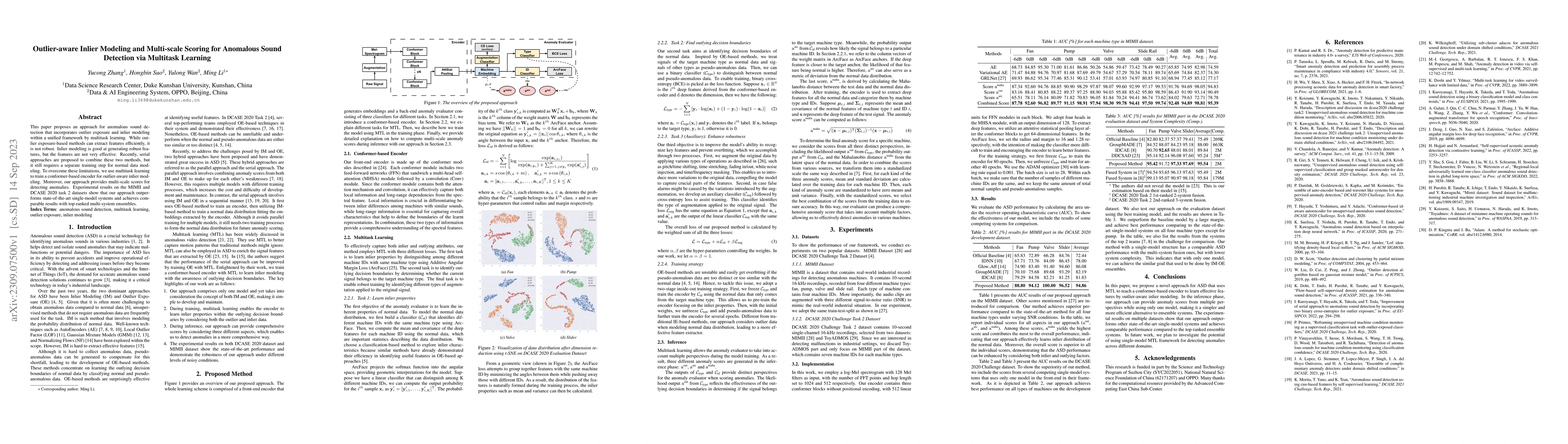 Thumbnail for Outlier-aware Inlier Modeling and Multi-scale Scoring for Anomalous
  Sound Detection via Multitask Learning