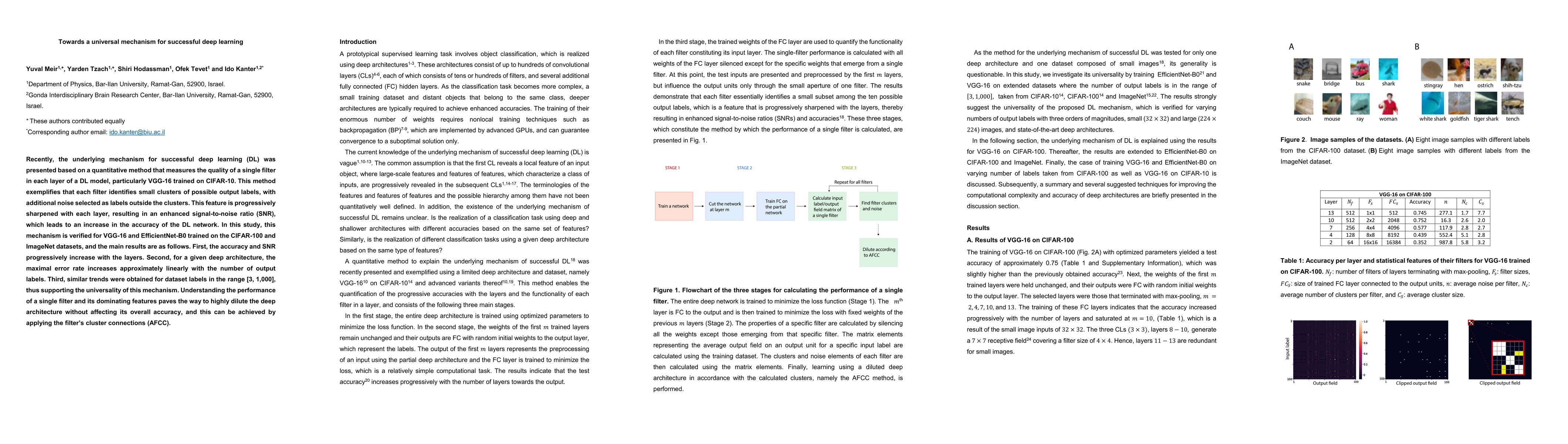 Thumbnail for Towards a universal mechanism for successful deep learning