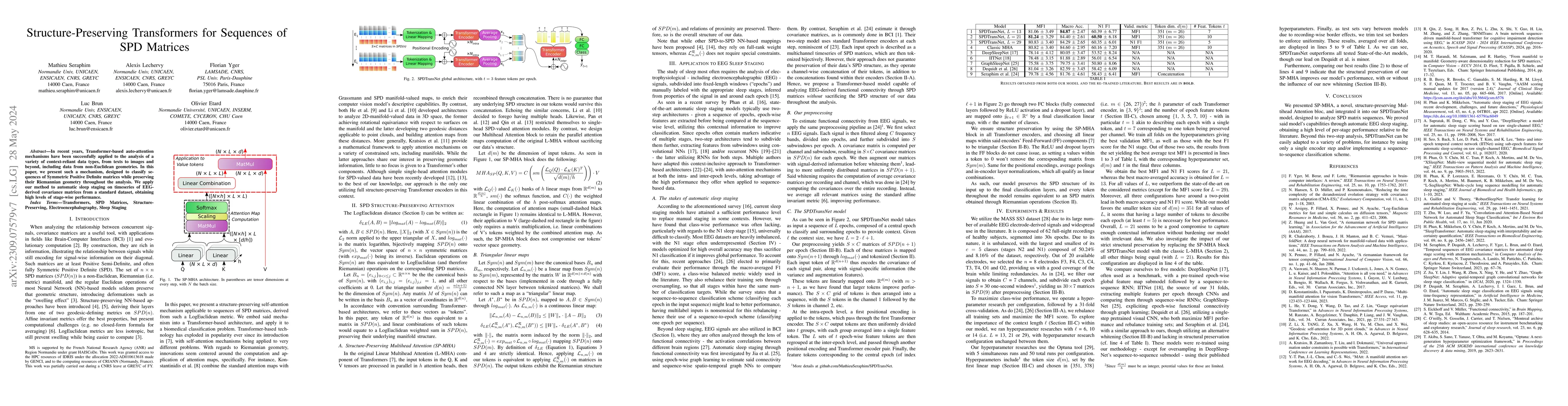 Thumbnail for Structure-Preserving Transformers for Sequences of SPD Matrices