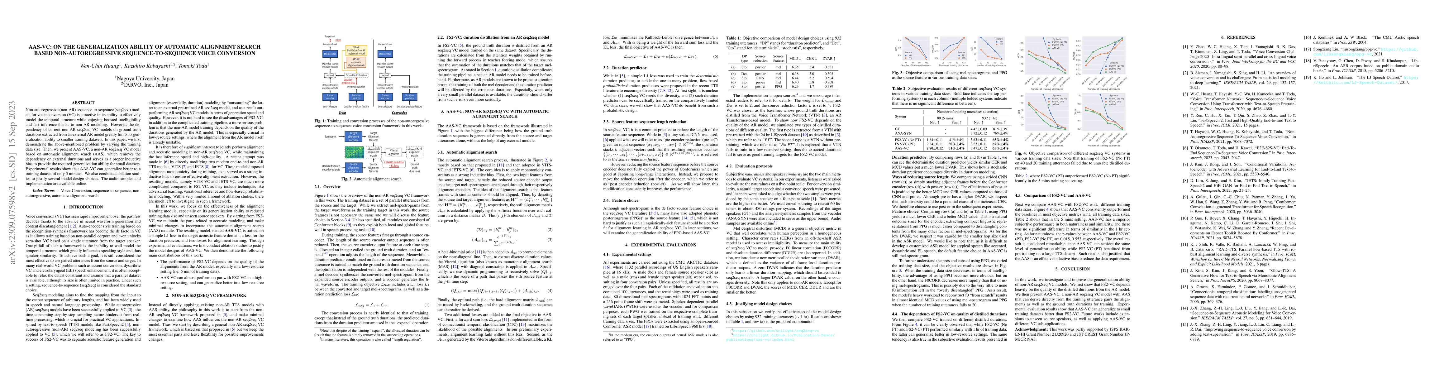 Thumbnail for AAS-VC: On the Generalization Ability of Automatic Alignment Search
  based Non-autoregressive Sequence-to-sequence Voice Conversion