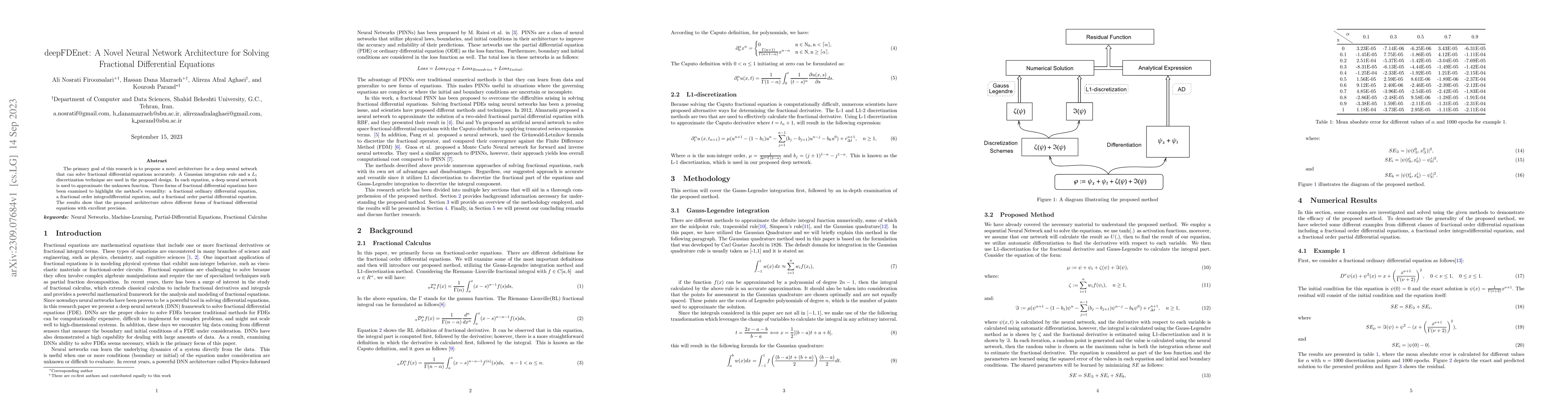 Thumbnail for deepFDEnet: A Novel Neural Network Architecture for Solving Fractional
  Differential Equations
