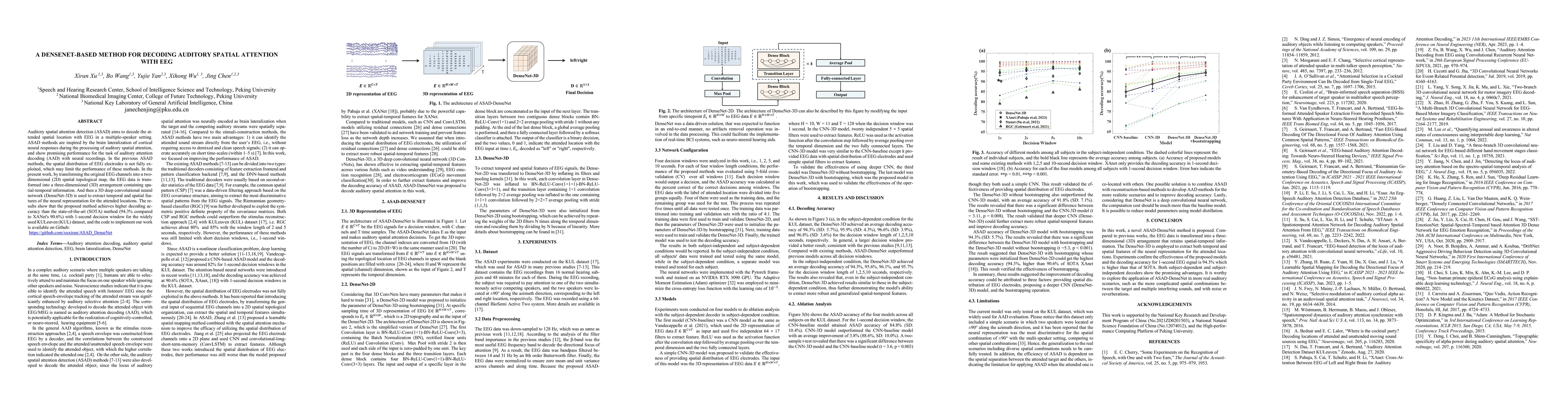 Thumbnail for A DenseNet-based method for decoding auditory spatial attention with EEG