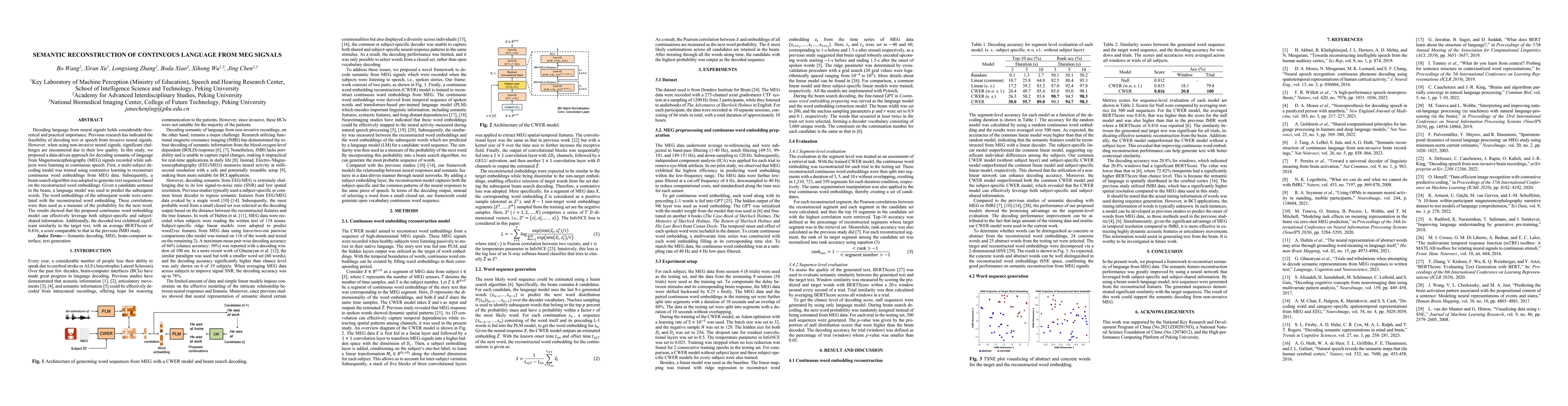 Thumbnail for Semantic reconstruction of continuous language from MEG signals