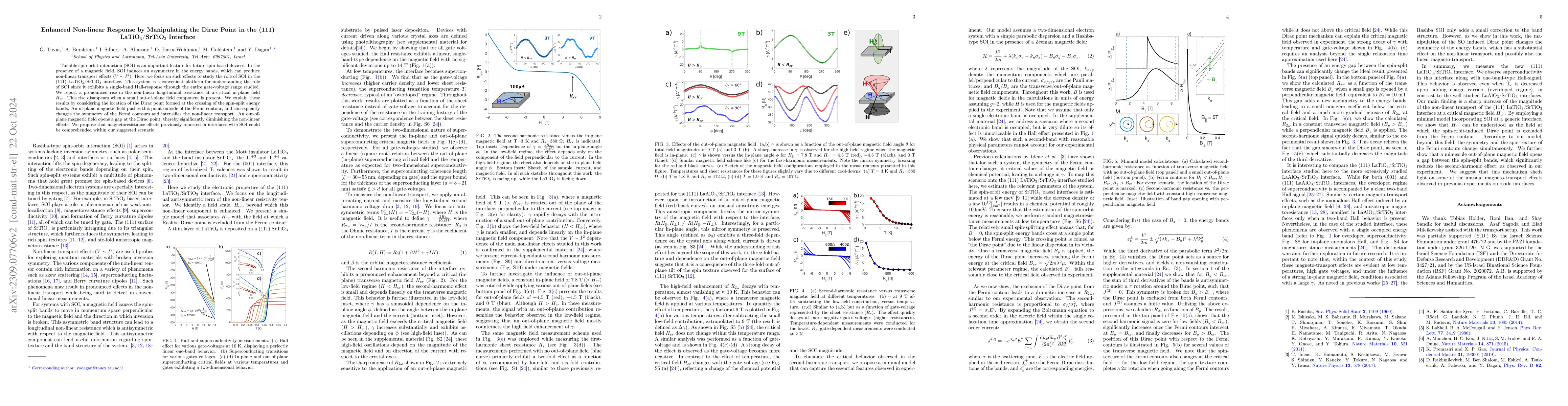 Thumbnail for Enhanced Non-linear Response by Manipulating the Dirac Point in the
  (111) LaTiO$_3$/SrTiO$_3$ Interface