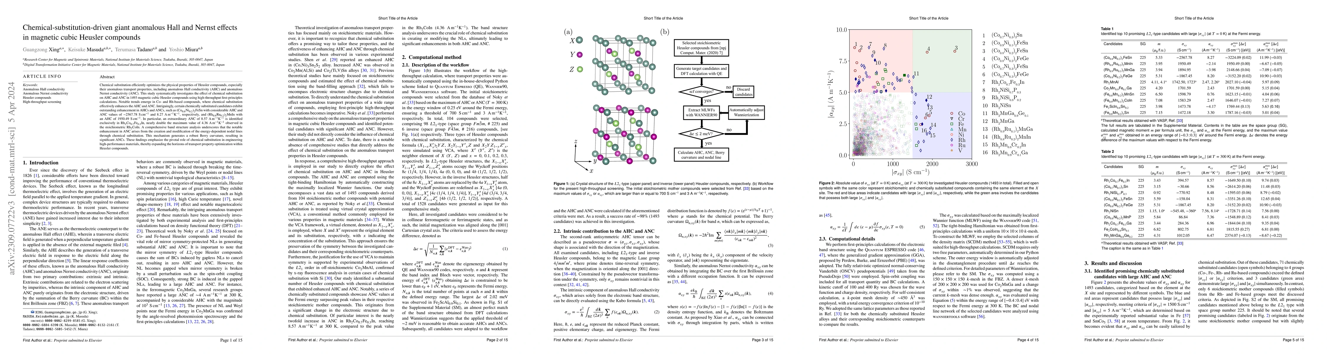 Thumbnail for Chemical-substitution-driven giant anomalous Hall and Nernst effects in
  magnetic cubic Heusler compounds