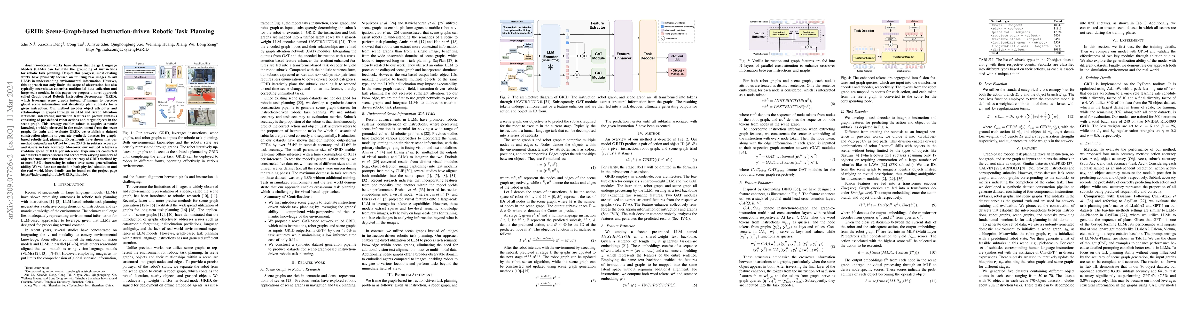 Thumbnail for GRID: Scene-Graph-based Instruction-driven Robotic Task Planning