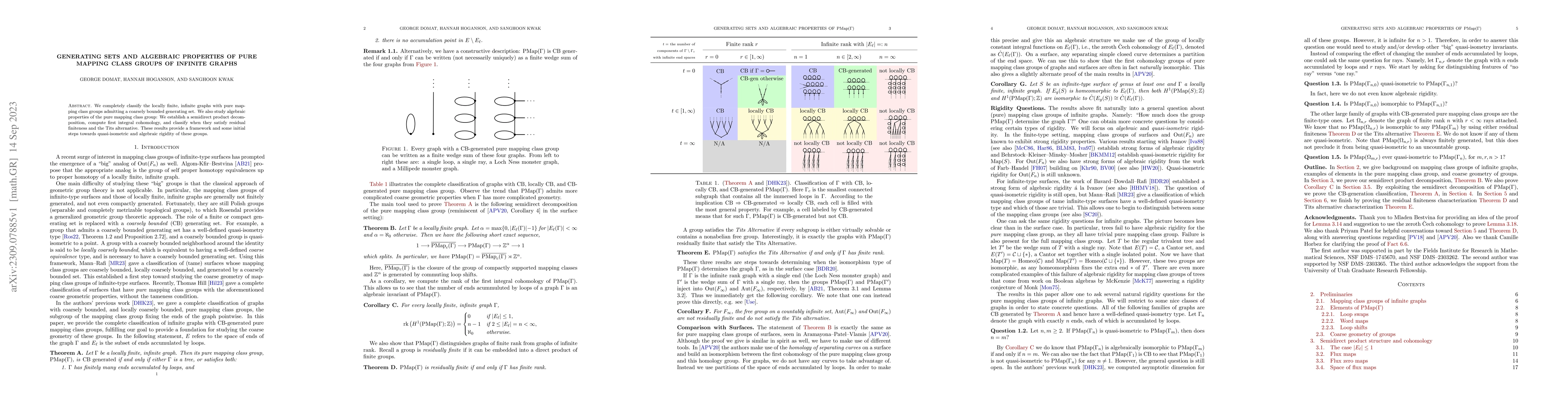 Thumbnail for Generating Sets and Algebraic Properties of Pure Mapping Class Groups of
  Infinite Graphs