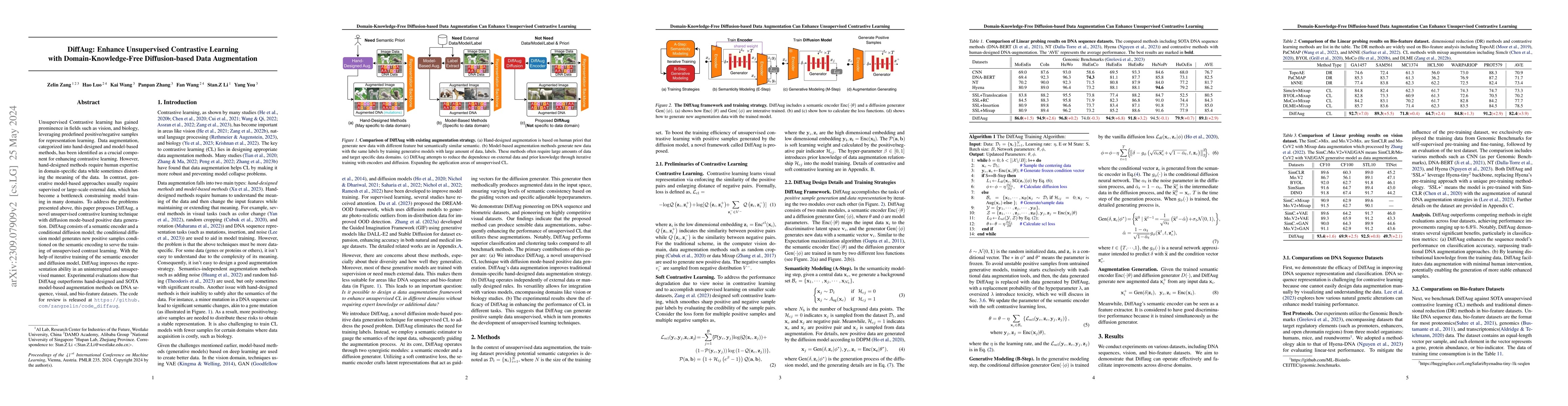 Thumbnail for DiffAug: Enhance Unsupervised Contrastive Learning with
  Domain-Knowledge-Free Diffusion-based Data Augmentation