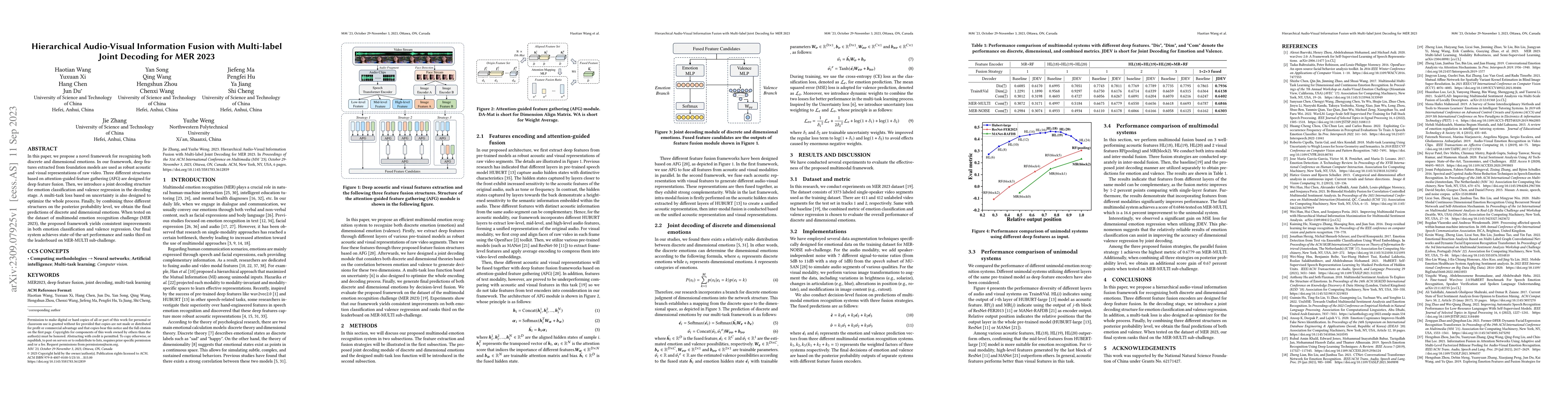 Thumbnail for Hierarchical Audio-Visual Information Fusion with Multi-label Joint
  Decoding for MER 2023