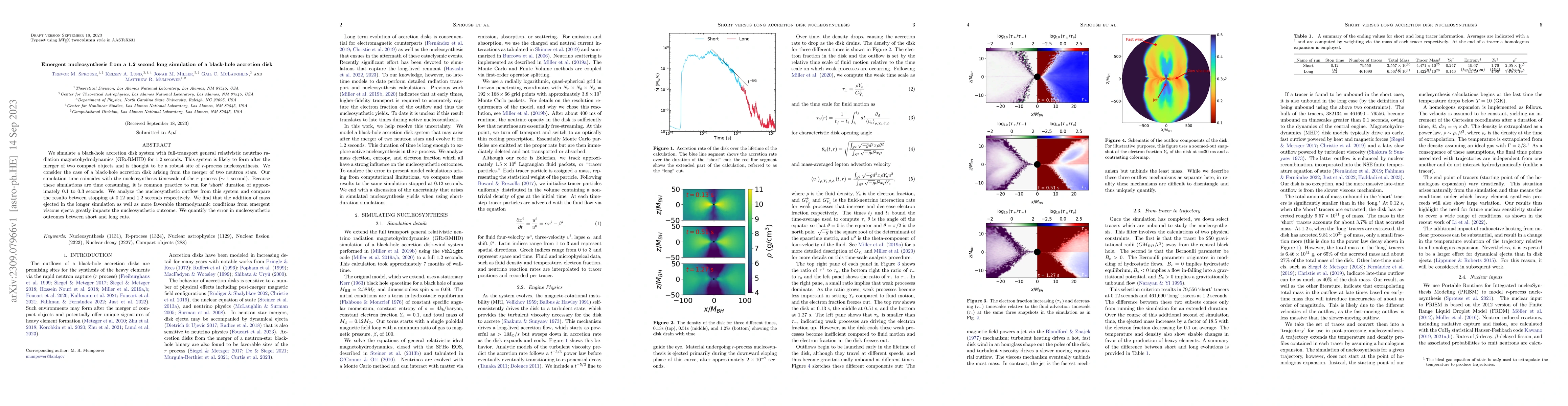 Thumbnail for Emergent nucleosynthesis from a 1.2 second long simulation of a
  black-hole accretion disk