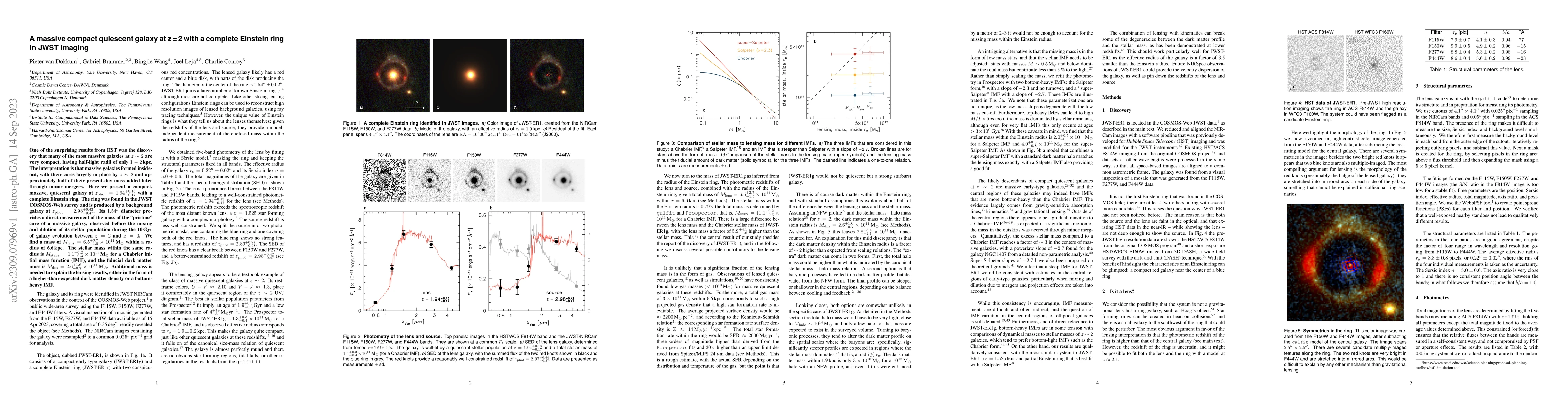 Thumbnail for A massive compact quiescent galaxy at z=2 with a complete Einstein ring
  in JWST imaging