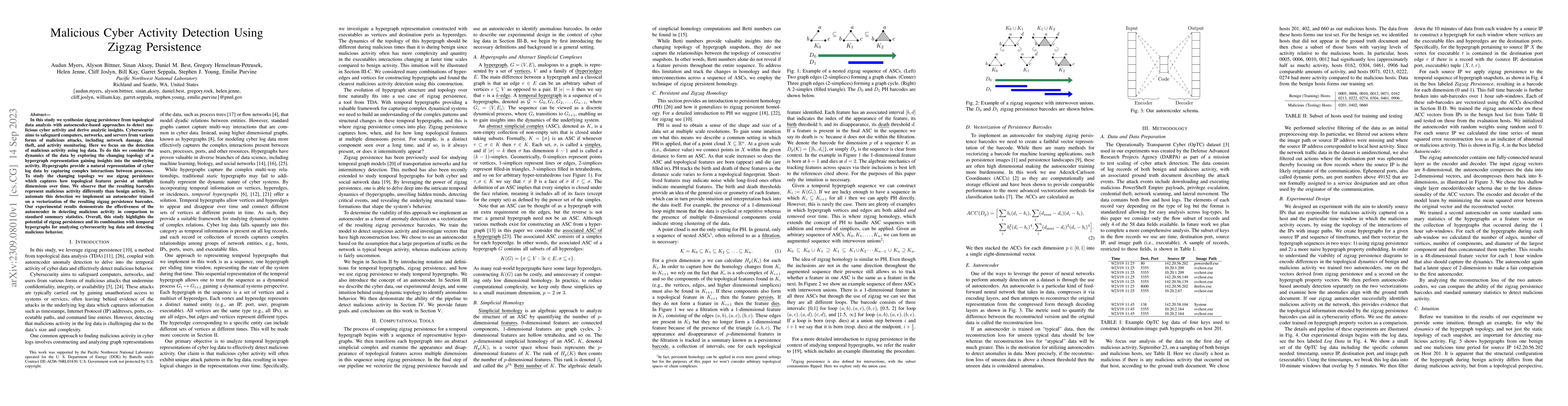 Thumbnail for Malicious Cyber Activity Detection Using Zigzag Persistence
