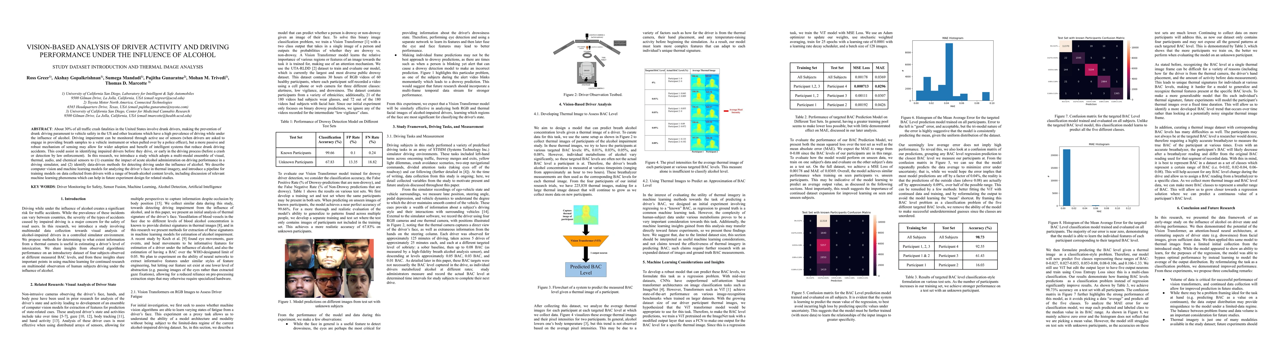 Thumbnail for Vision-based Analysis of Driver Activity and Driving Performance Under
  the Influence of Alcohol