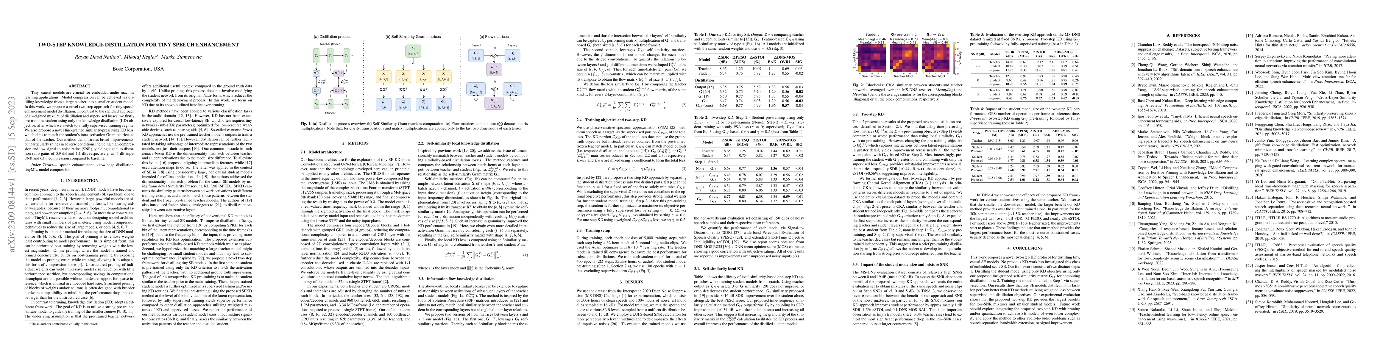 Thumbnail for Two-Step Knowledge Distillation for Tiny Speech Enhancement