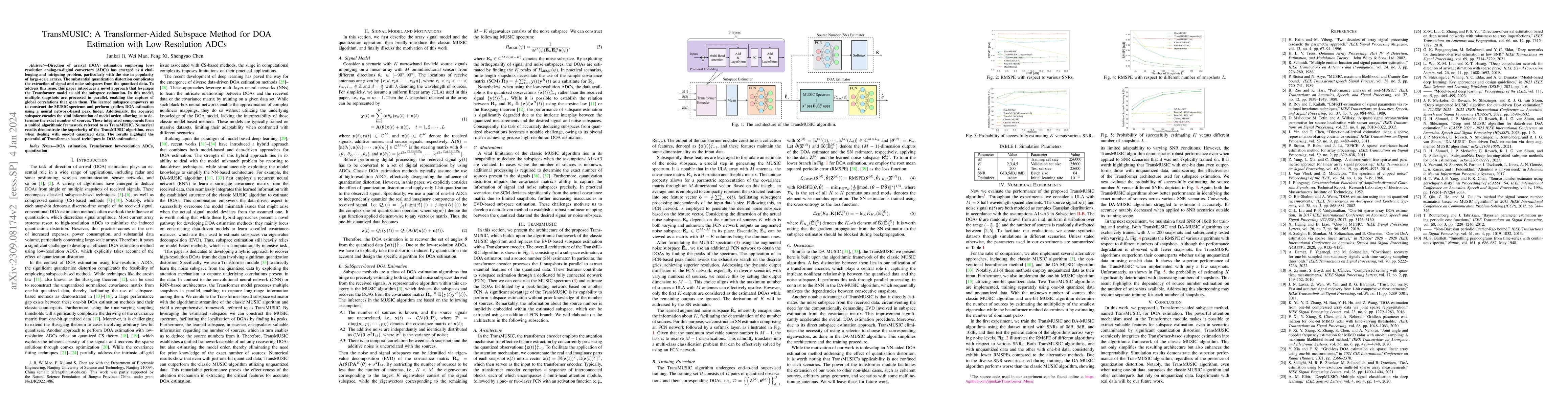 Thumbnail for TransMUSIC: A Transformer-Aided Subspace Method for DOA Estimation with
  Low-Resolution ADCs