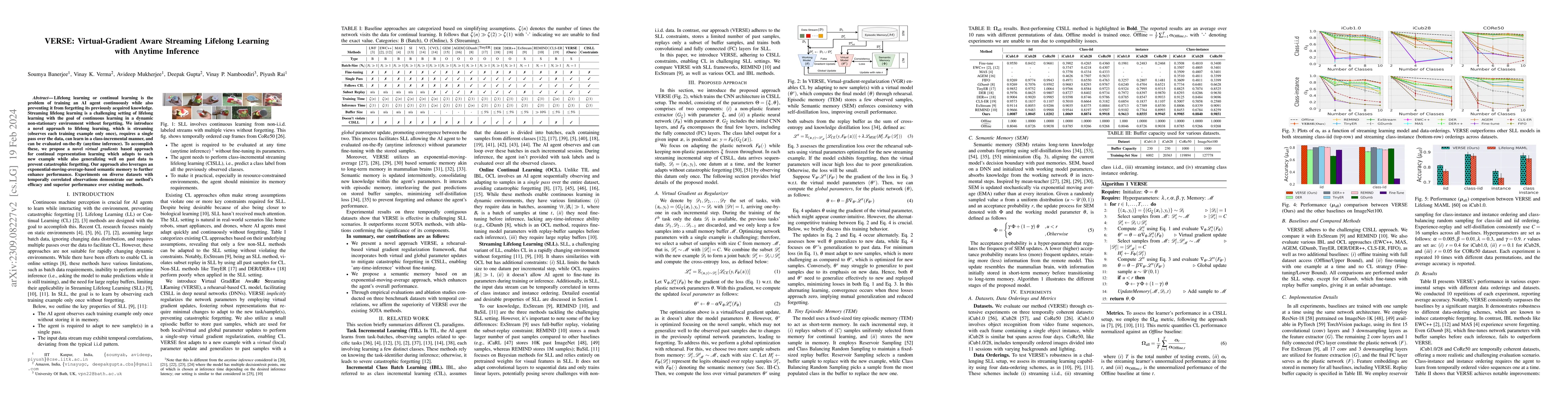 Thumbnail for VERSE: Virtual-Gradient Aware Streaming Lifelong Learning with Anytime
  Inference