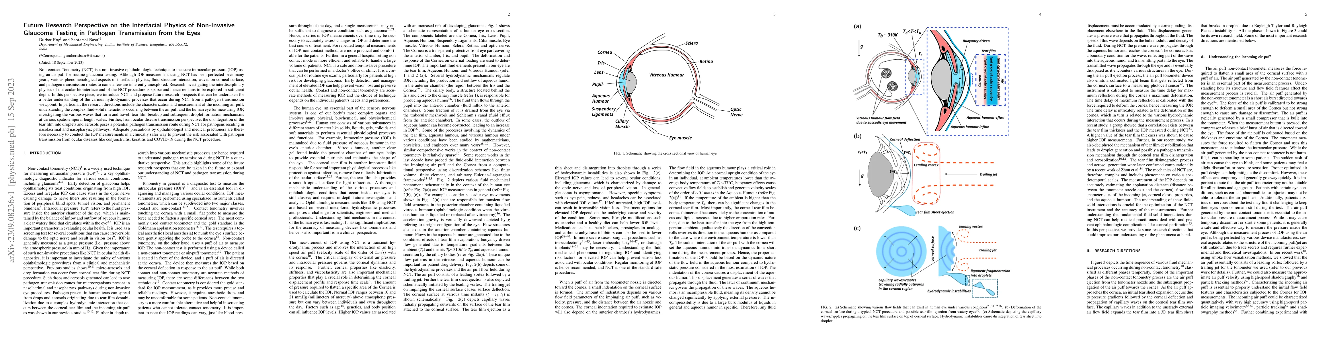 Thumbnail for Future Research Perspective on the Interfacial Physics of Non-Invasive
  Glaucoma Testing in Pathogen Transmission from the Eyes
