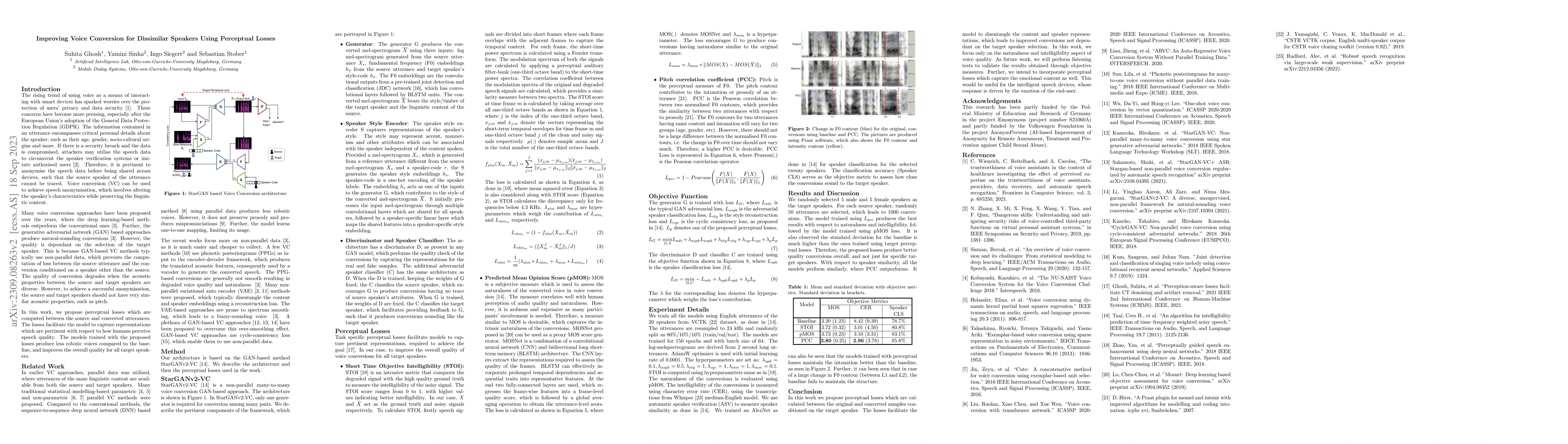 Thumbnail for Improving Voice Conversion for Dissimilar Speakers Using Perceptual
  Losses