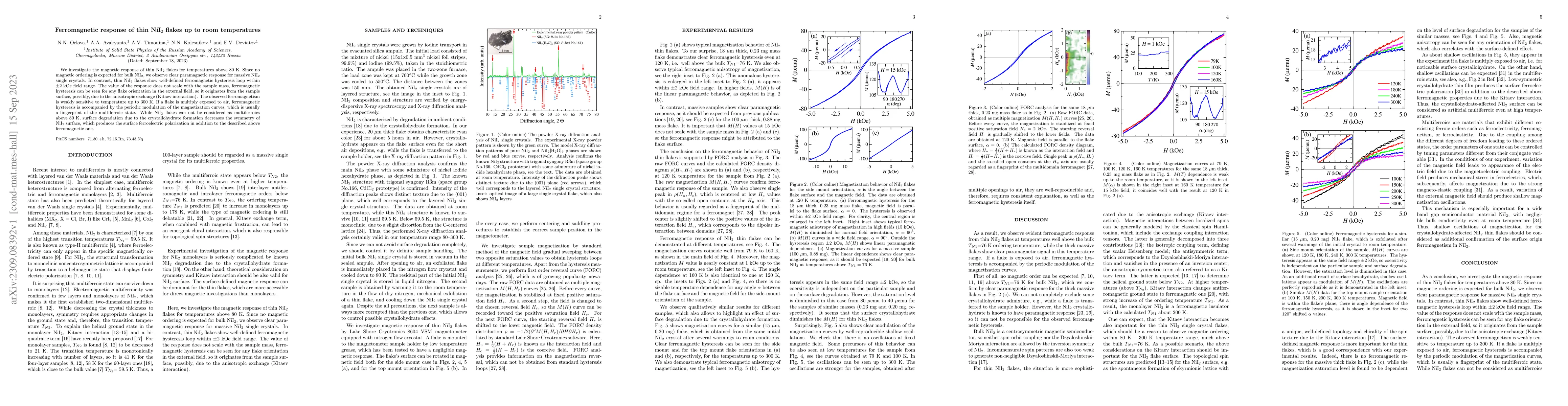 Thumbnail for Ferromagnetic response of thin NiI$_2$ flakes up to room temperatures