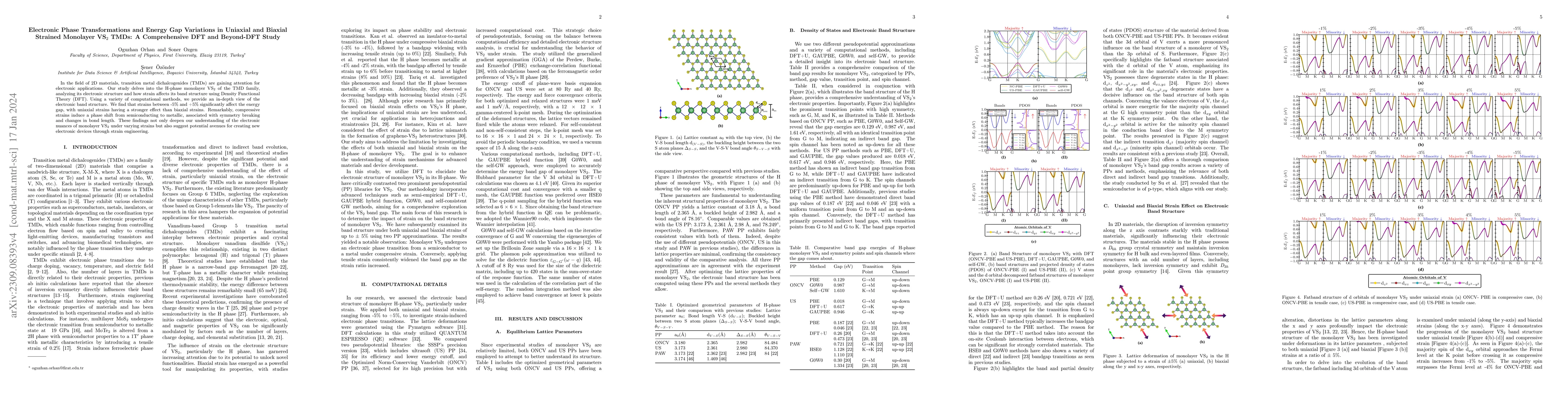 Thumbnail for Electronic Phase Transformations and Energy Gap Variations in Uniaxial
  and Biaxial Strained Monolayer VS$_2$ TMDs: A Comprehensive DFT and
  Beyond-DFT Study