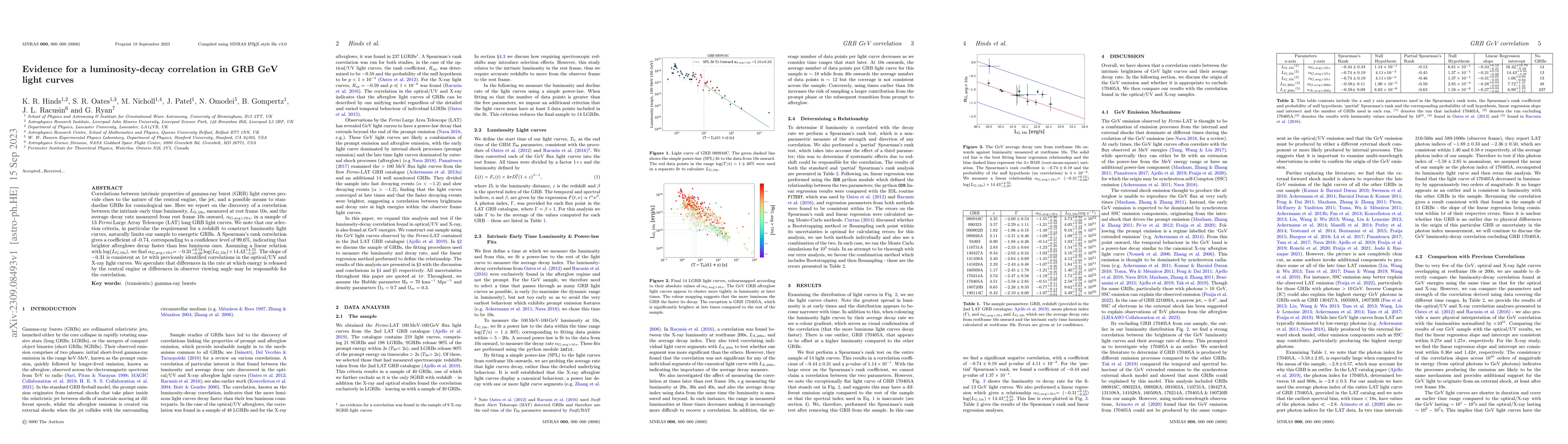 Thumbnail for Evidence for a luminosity-decay correlation in GRB GeV light curves