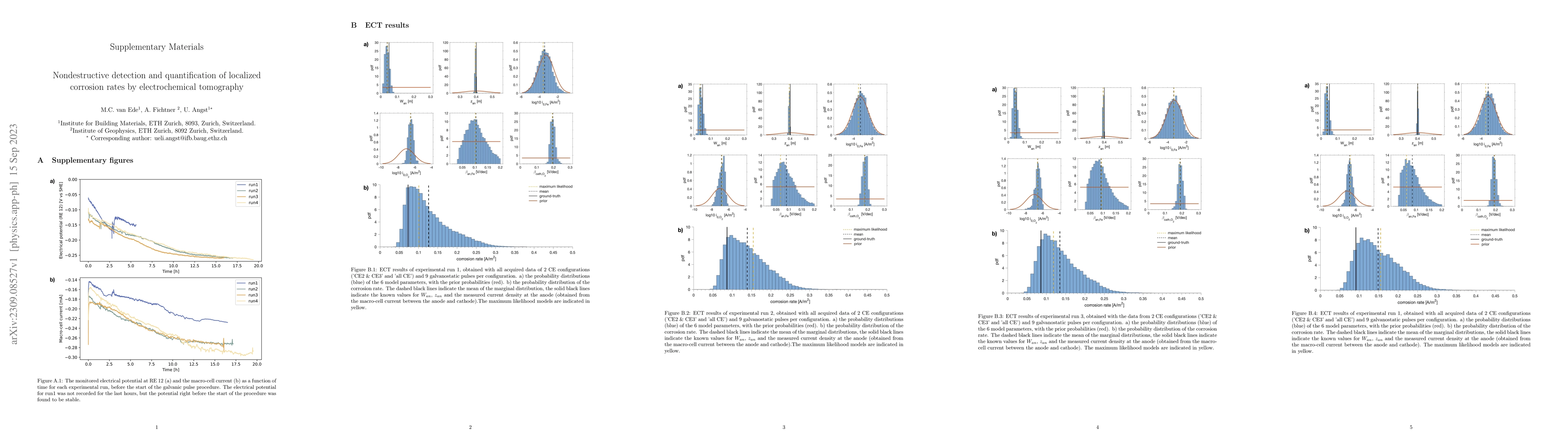 Thumbnail for Nondestructive detection and quantification of localized corrosion rates
  by electrochemical tomography