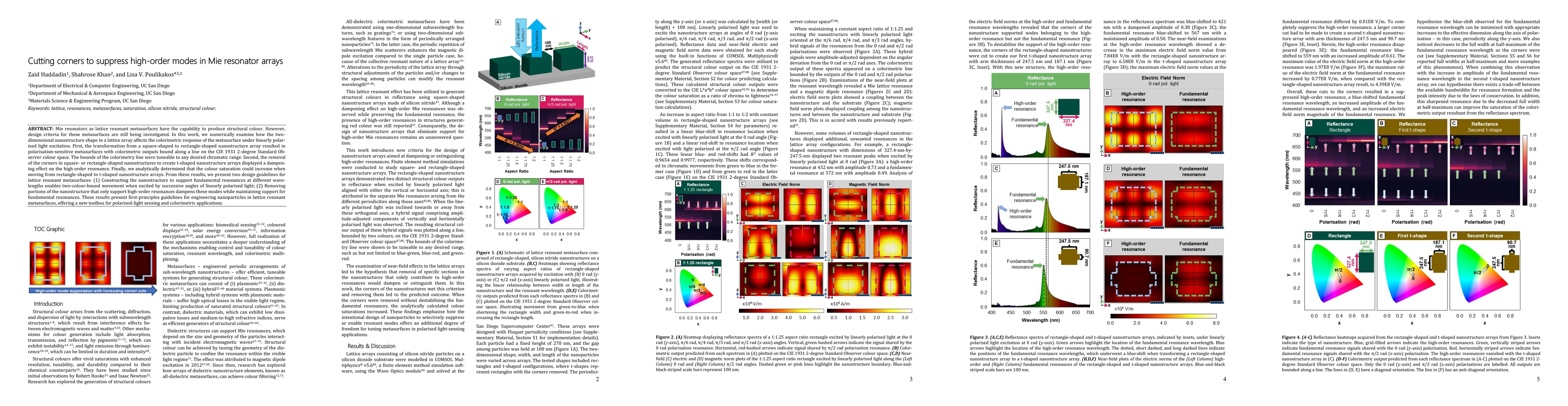 Thumbnail for Cutting corners to suppress high-order modes in Mie resonator arrays