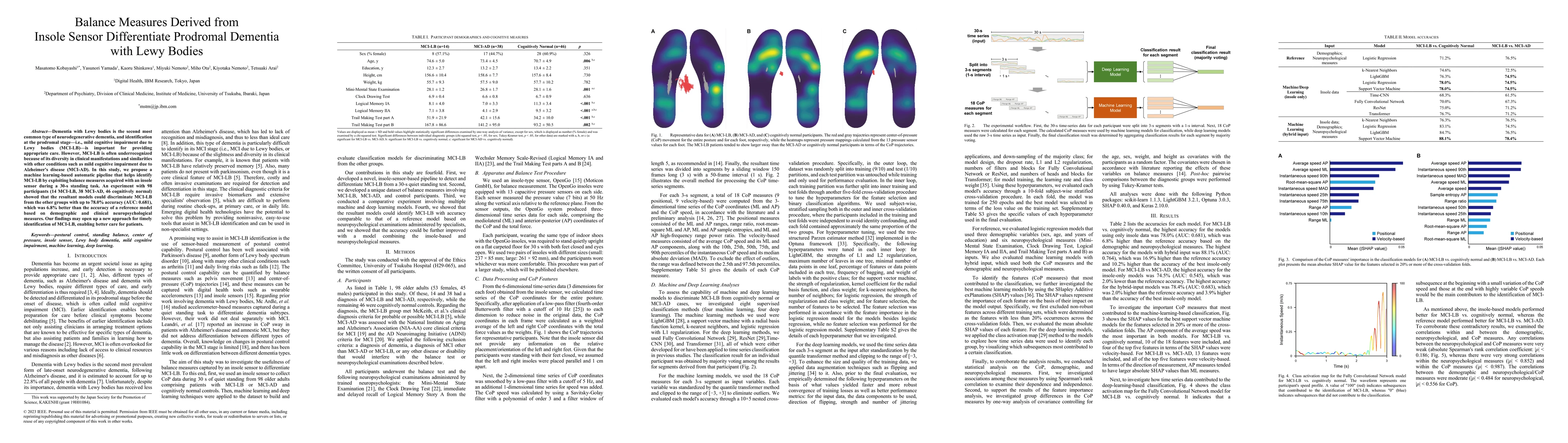 Thumbnail for Balance Measures Derived from Insole Sensor Differentiate Prodromal
  Dementia with Lewy Bodies