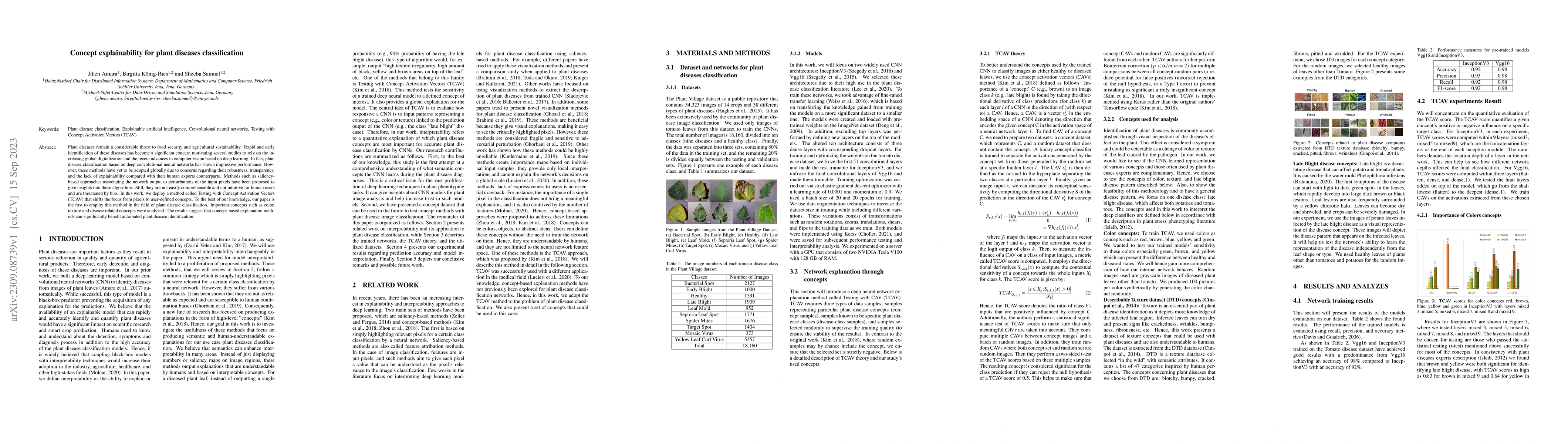 Thumbnail for Concept explainability for plant diseases classification