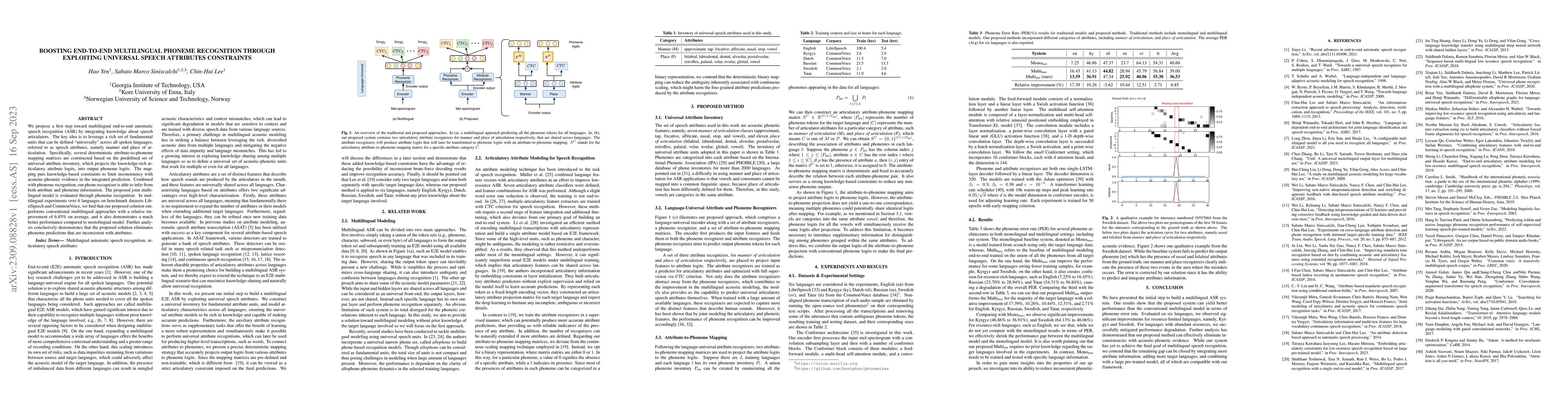 Thumbnail for Boosting End-to-End Multilingual Phoneme Recognition through Exploiting
  Universal Speech Attributes Constraints