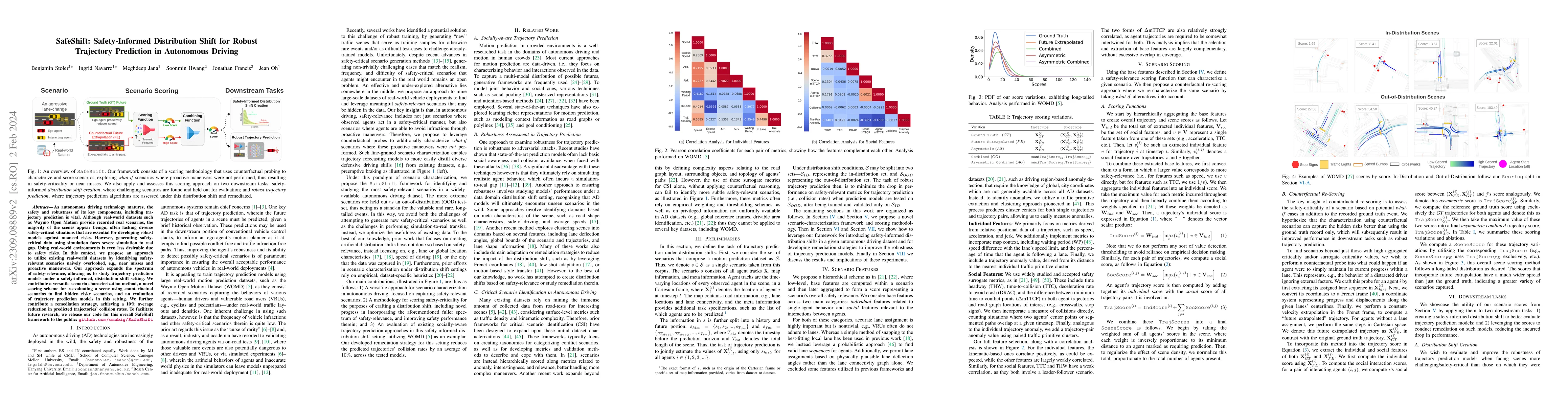 Thumbnail for SafeShift: Safety-Informed Distribution Shifts for Robust Trajectory
  Prediction in Autonomous Driving