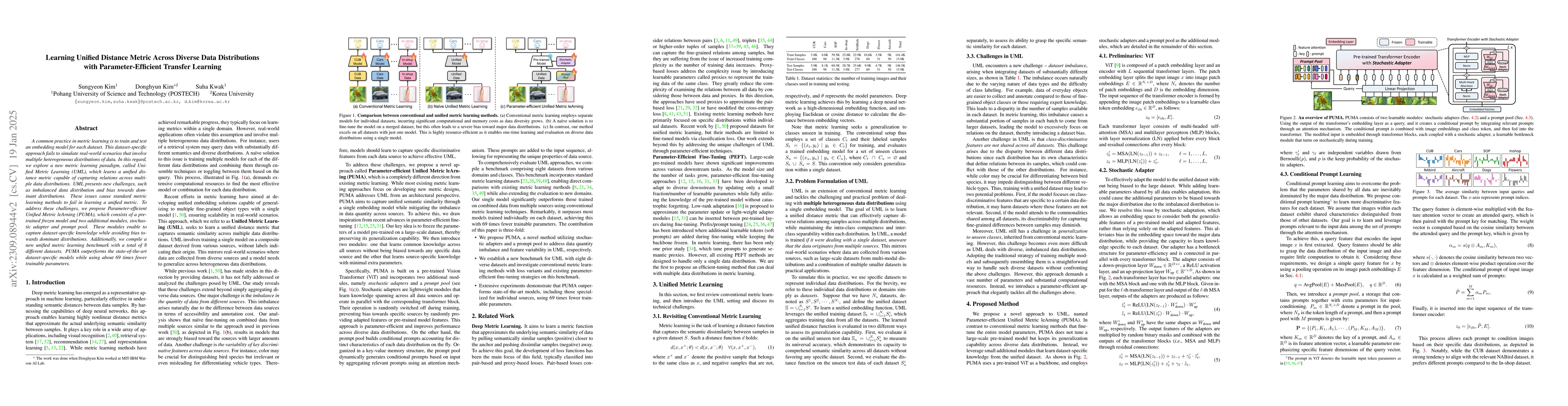 Thumbnail for Universal Metric Learning with Parameter-Efficient Transfer Learning