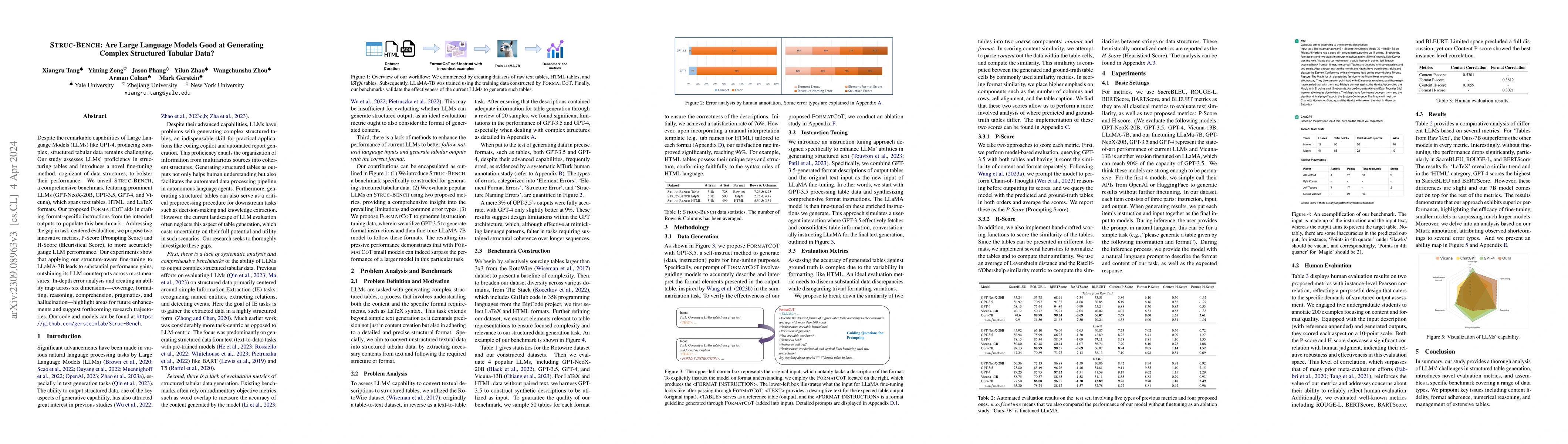 Thumbnail for Struc-Bench: Are Large Language Models Really Good at Generating Complex
  Structured Data?