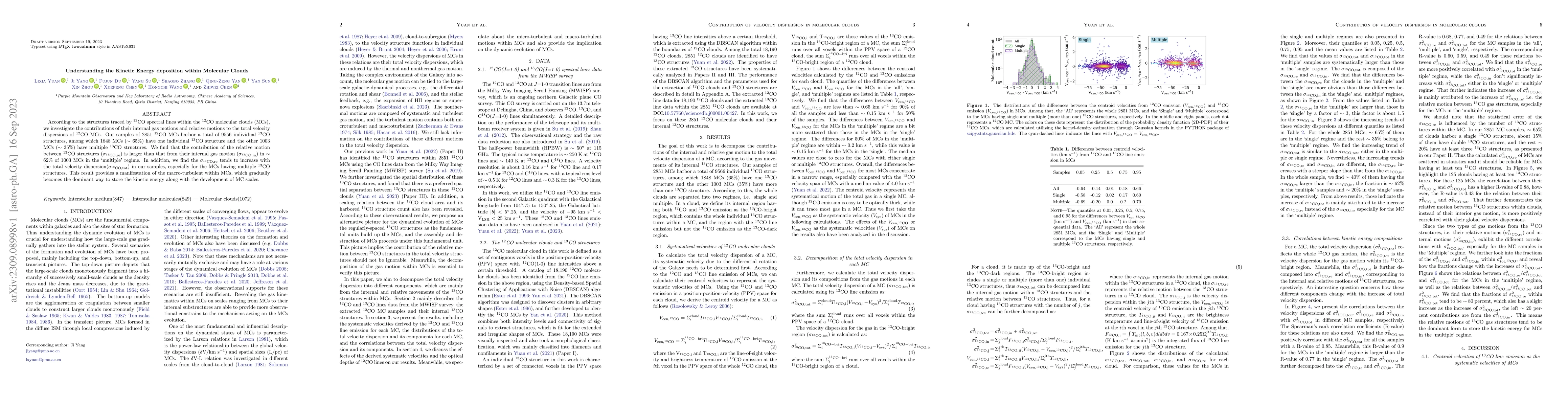 Thumbnail for Understanding the Kinetic Energy deposition within Molecular Clouds