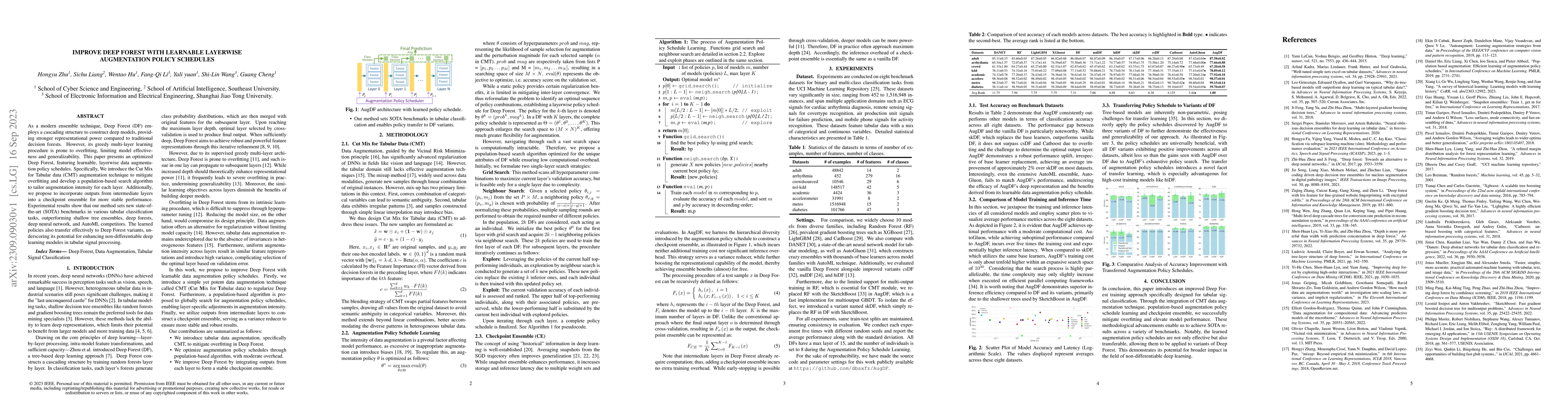 Thumbnail for Improve Deep Forest with Learnable Layerwise Augmentation Policy
  Schedule