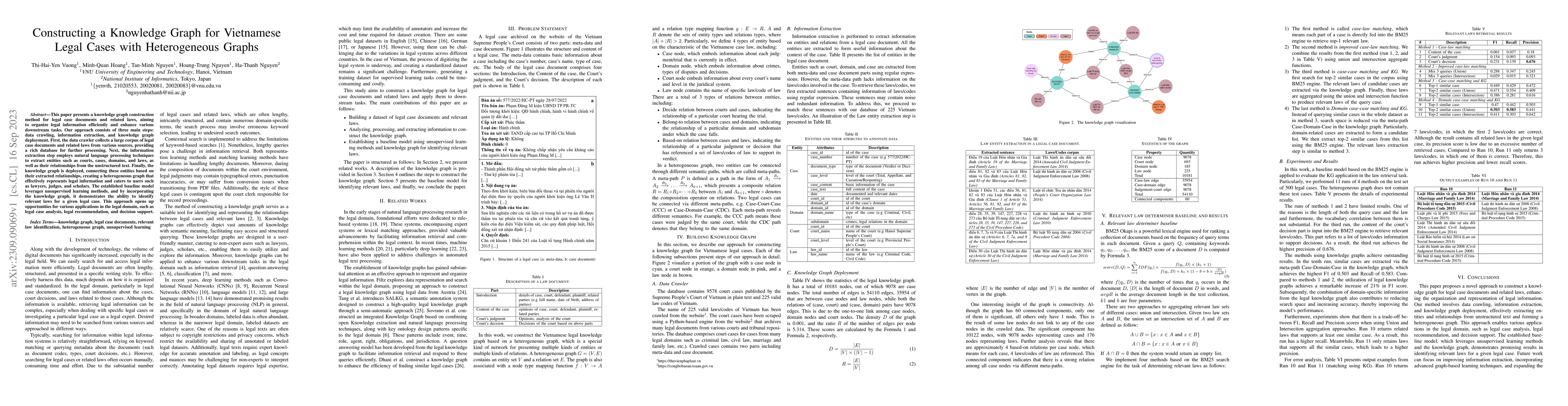 Thumbnail for Constructing a Knowledge Graph for Vietnamese Legal Cases with
  Heterogeneous Graphs