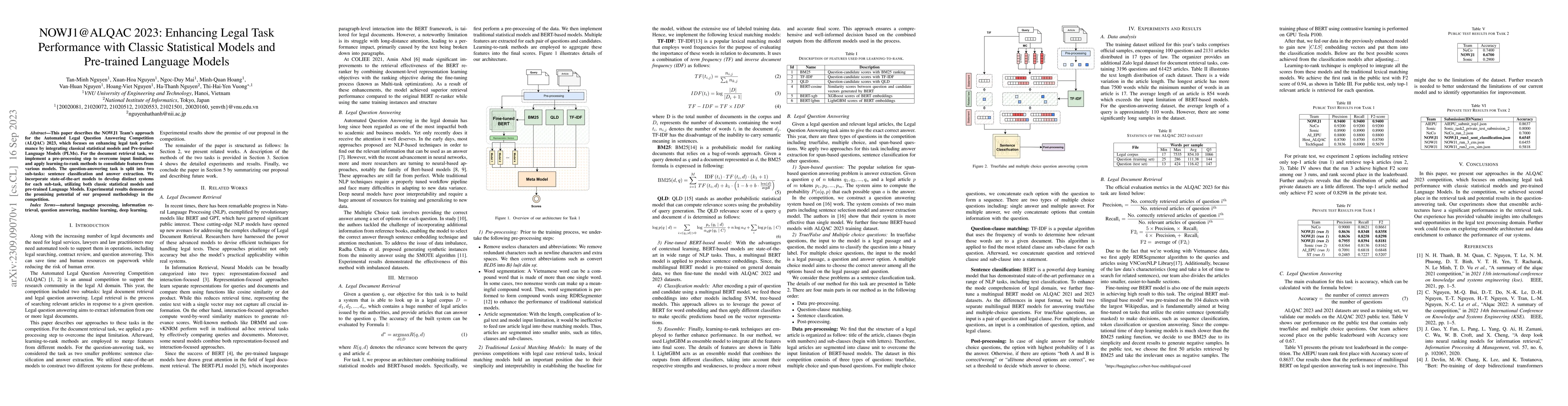 Thumbnail for NOWJ1@ALQAC 2023: Enhancing Legal Task Performance with Classic
  Statistical Models and Pre-trained Language Models