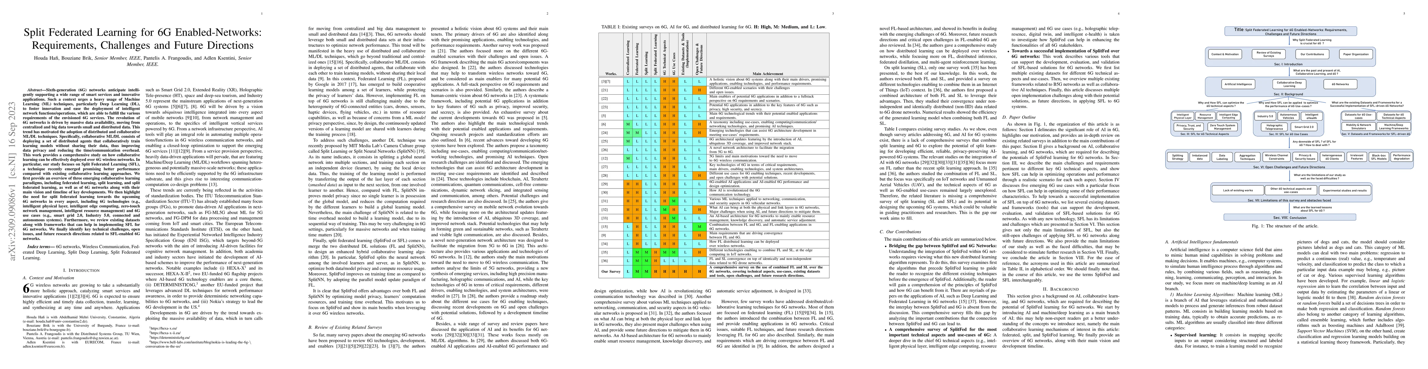Thumbnail for Split Federated Learning for 6G Enabled-Networks: Requirements,
  Challenges and Future Directions