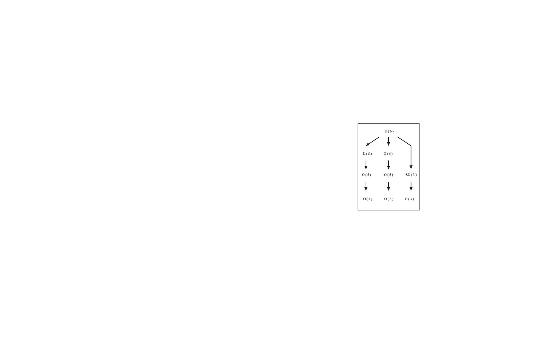 Thumbnail for Sparse Code Multiple Access (SCMA) Technique