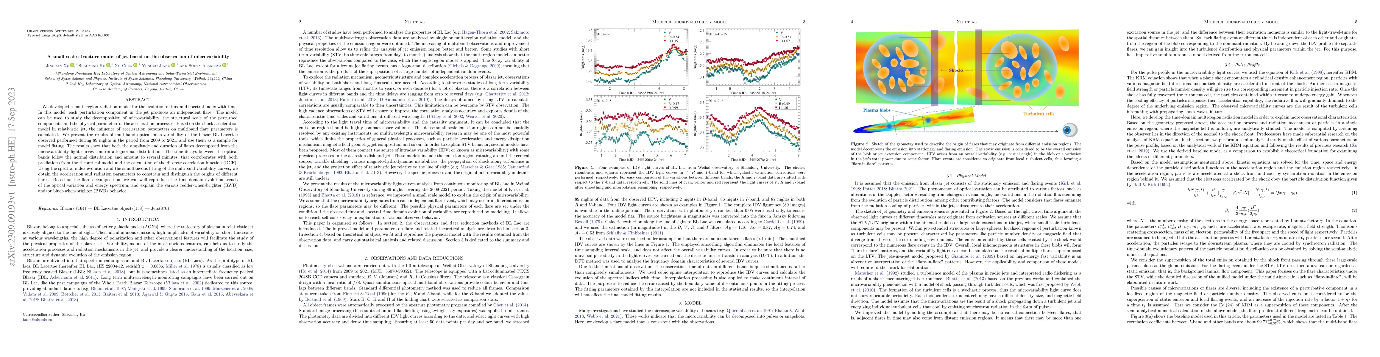 Thumbnail for A small scale structure model of jet based on the observation of
  microvariability