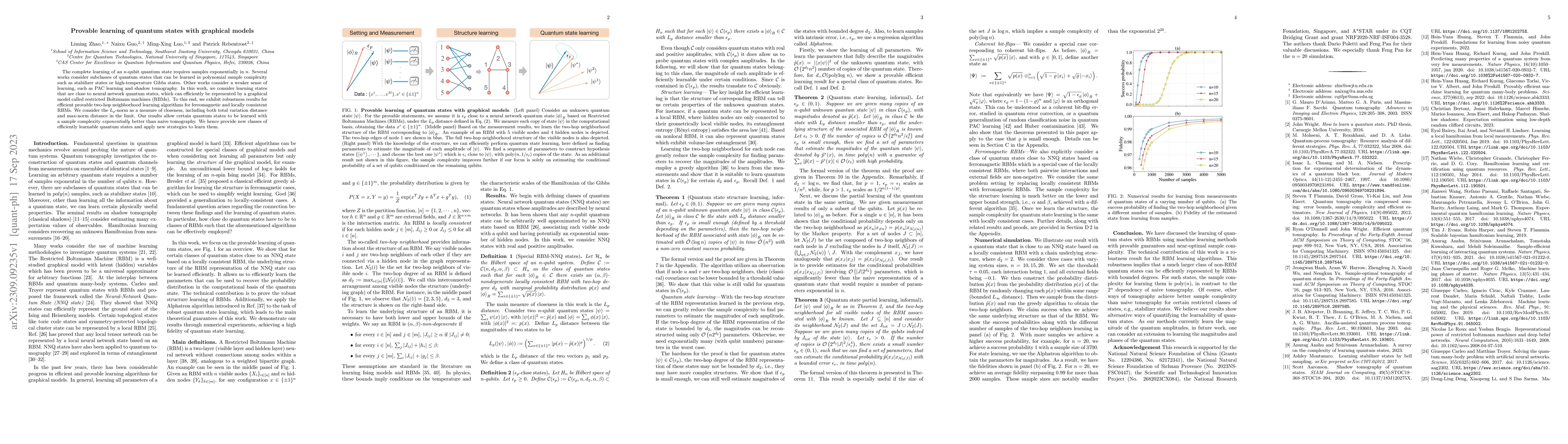 Thumbnail for Provable learning of quantum states with graphical models