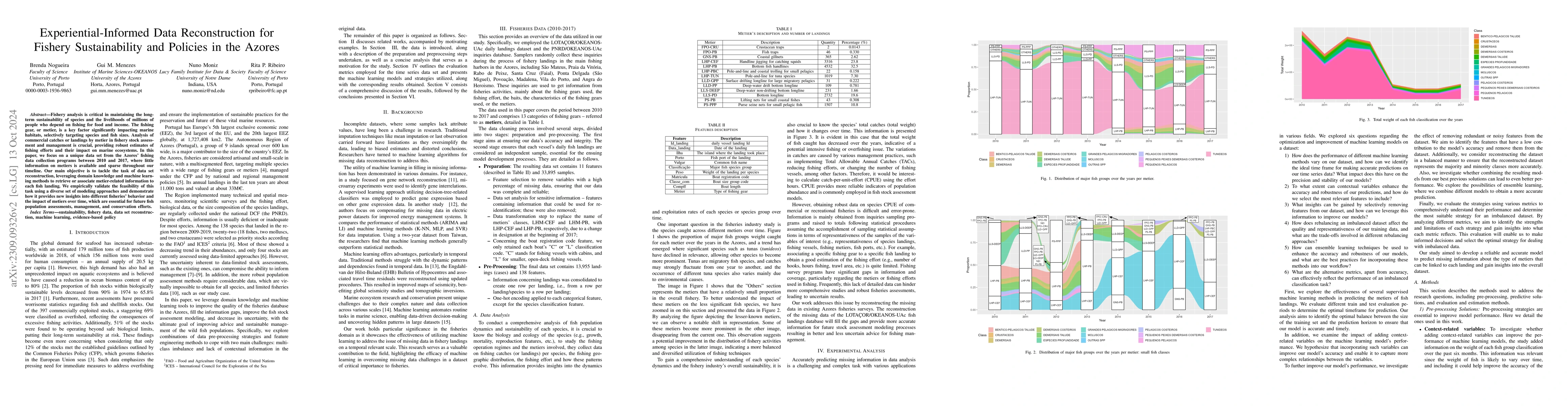 Thumbnail for Experiential-Informed Data Reconstruction for Fishery Sustainability and
  Policies in the Azores
