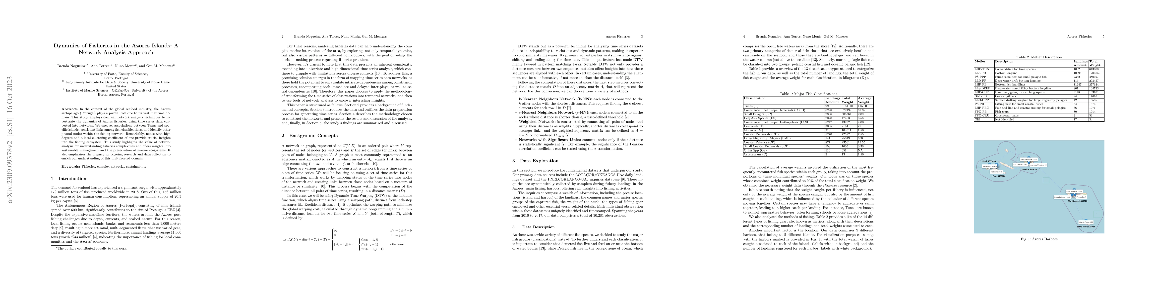 Thumbnail for Dynamics of Fisheries in the Azores Islands: A Network Analysis Approach