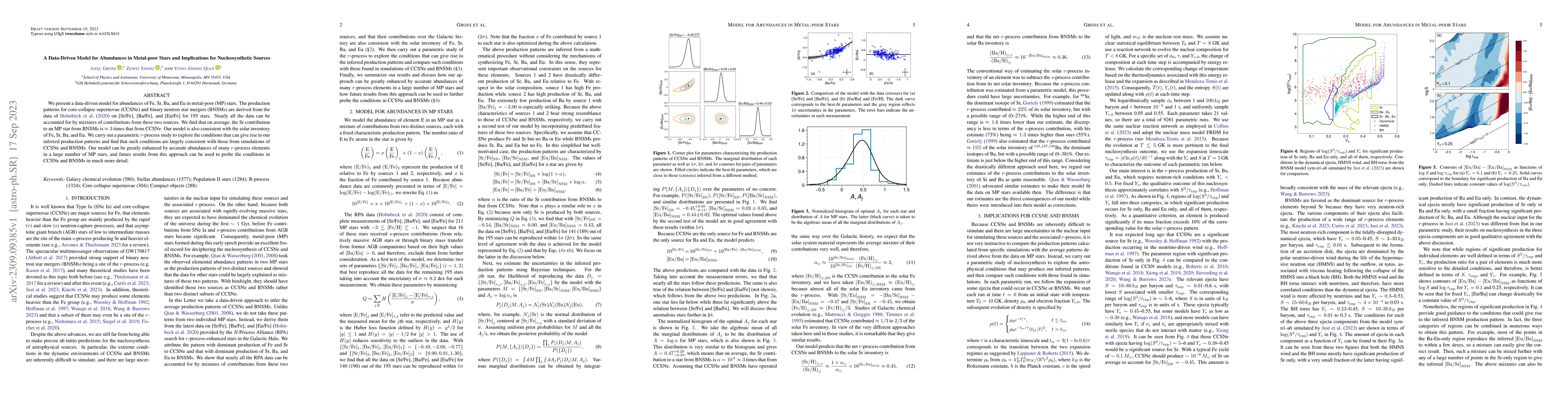 Thumbnail for A Data-Driven Model for Abundances in Metal-poor Stars and Implications
  for Nucleosynthetic Sources