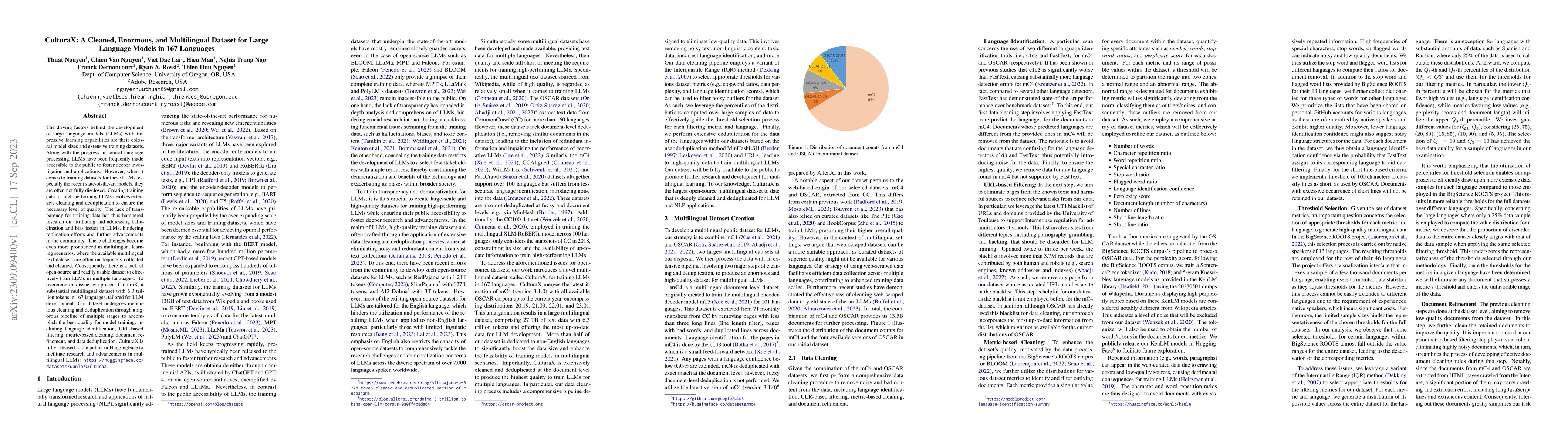 Thumbnail for CulturaX: A Cleaned, Enormous, and Multilingual Dataset for Large
  Language Models in 167 Languages